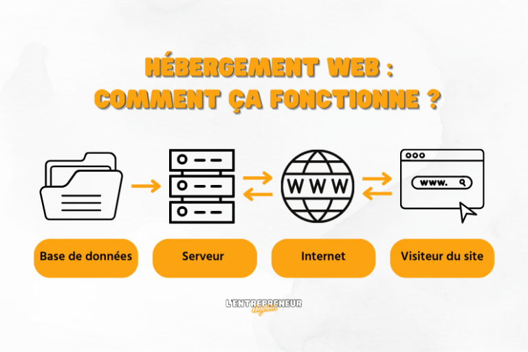 schéma explicatif de l'hébergement web